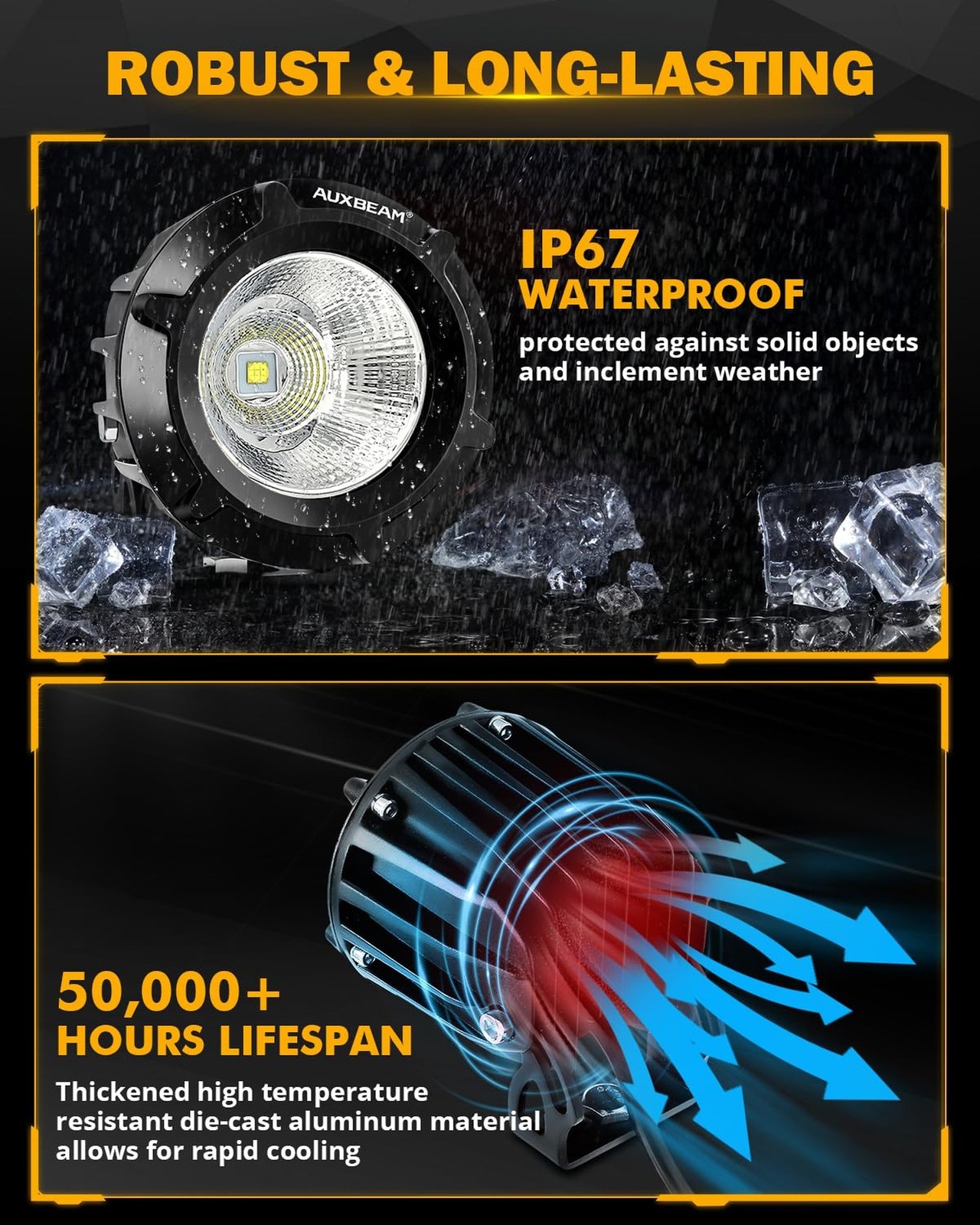 Auxbeam LED Pod Light, 3.5 Inch Round Offroad Lights Spot Beam Driving Lights…