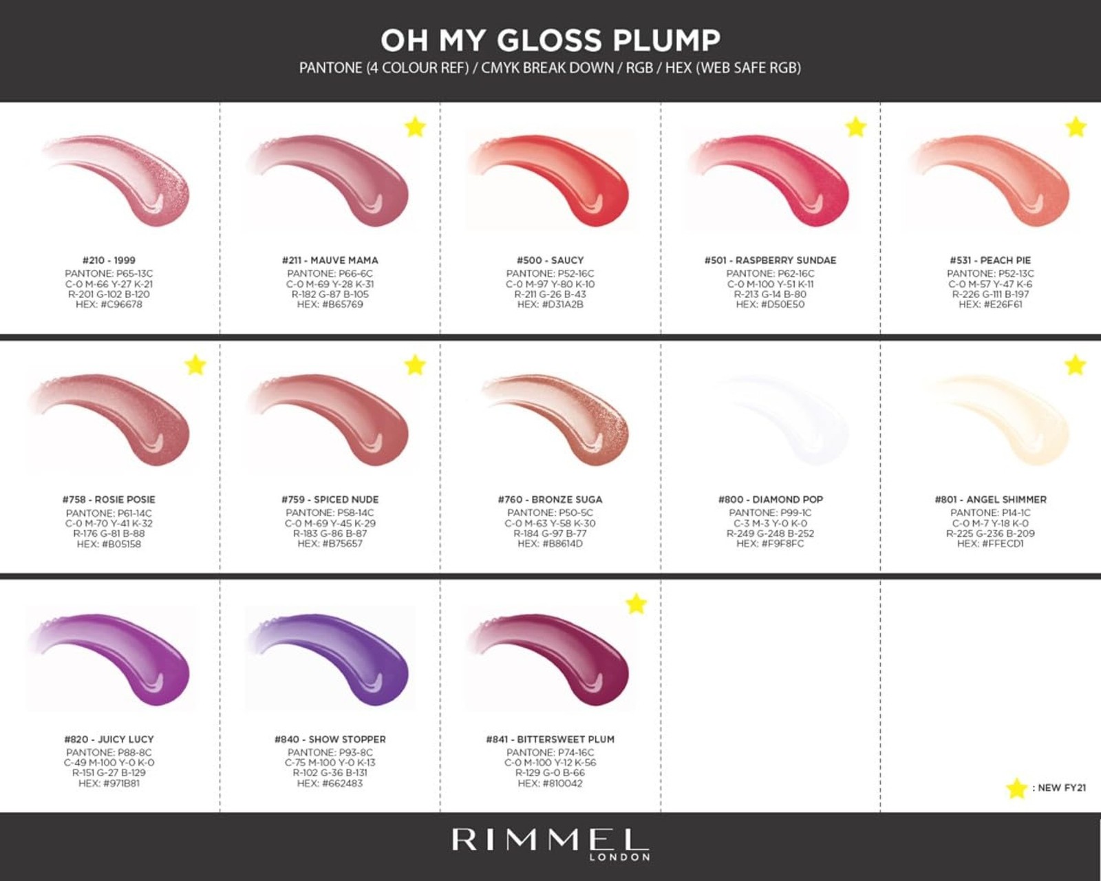 Rimmel Stay Plumped Lip Gloss, 211 Mauve Mama, Pack of 1 1 Count (Pack of 1)