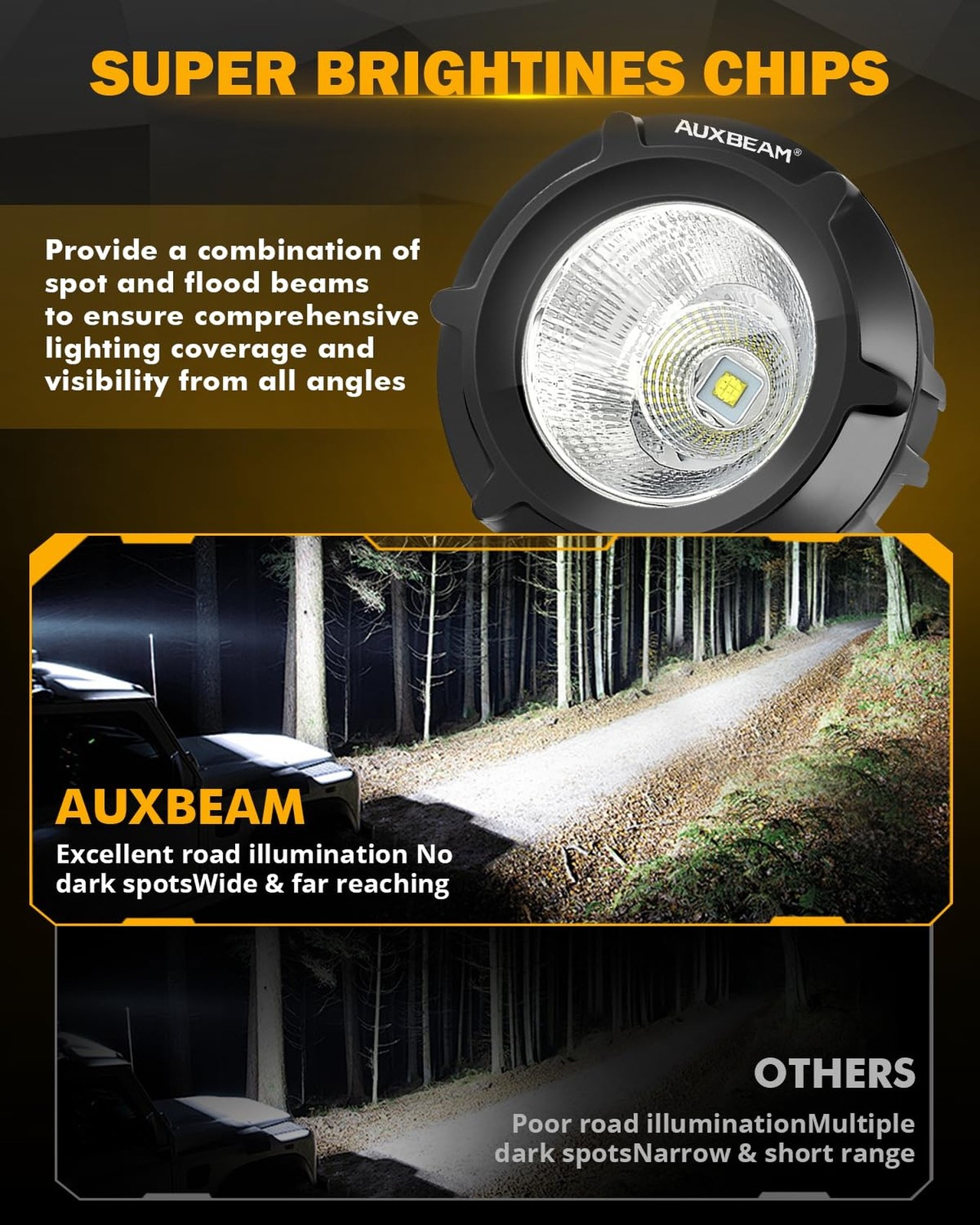 Auxbeam LED Pod Light, 3.5 Inch Round Offroad Lights Spot Beam Driving Lights…