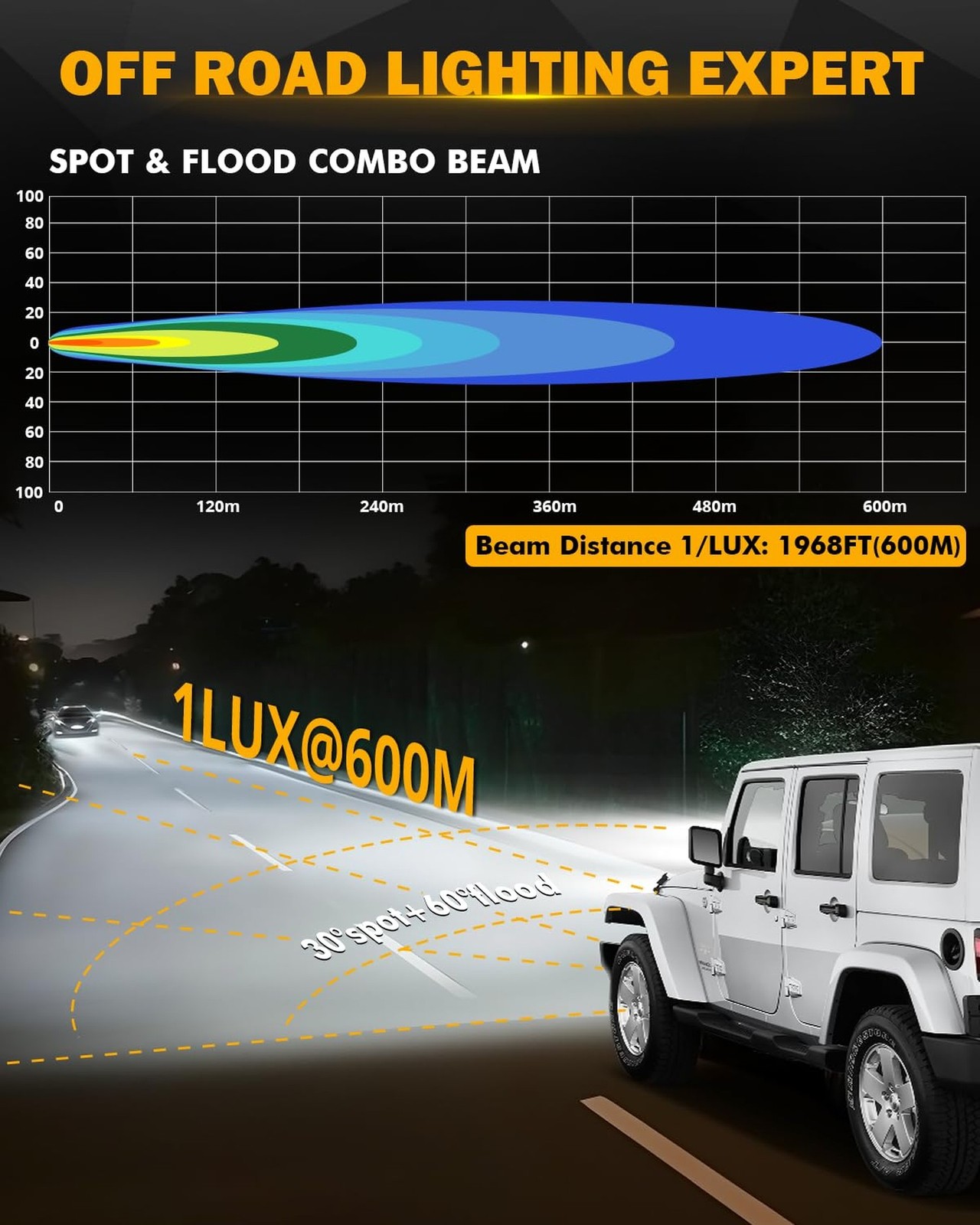 Auxbeam LED Pod Light, 3.5 Inch Round Offroad Lights Spot Beam Driving Lights…