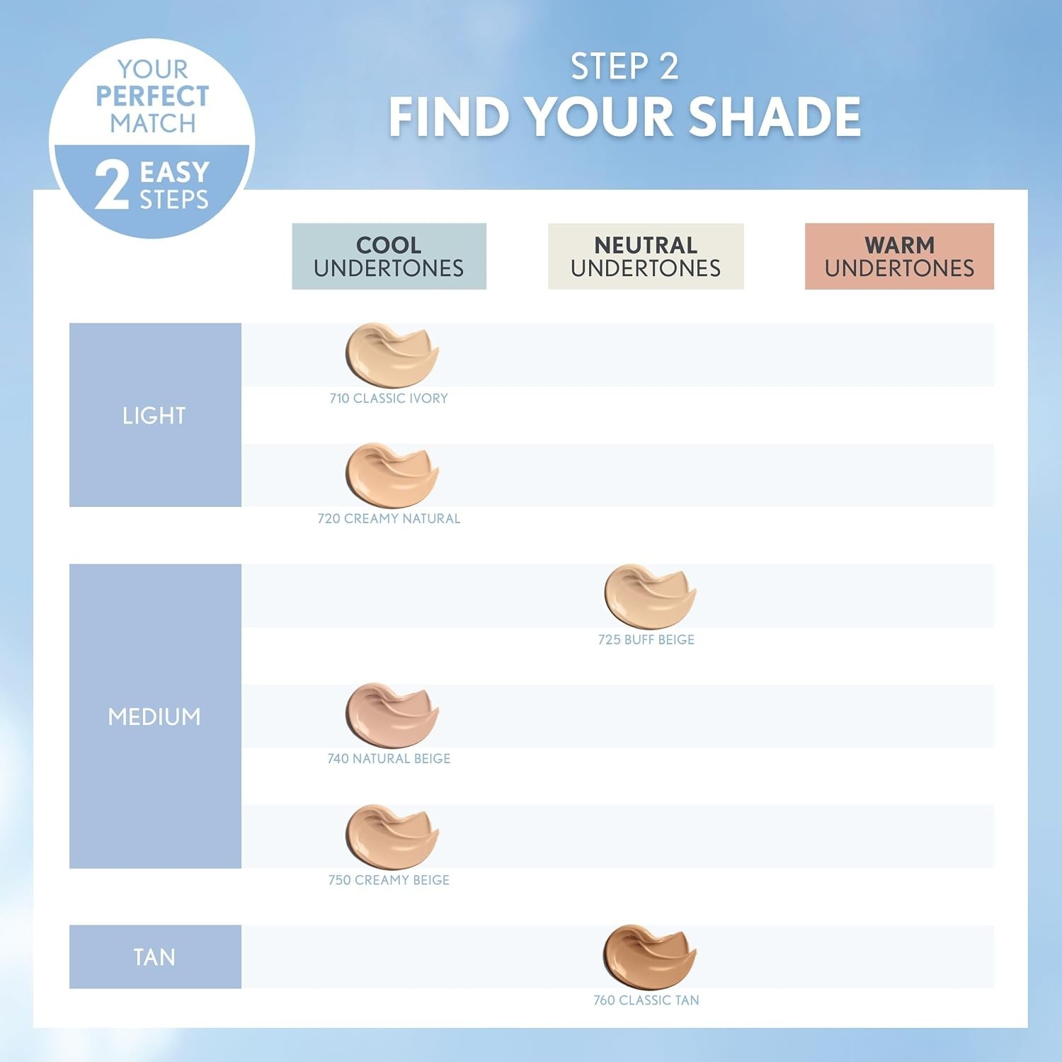 Light Coverage Creamy Beige Foundation – Hydrating with Matte Finish & SPF 15